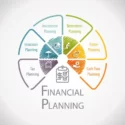 what is Financial Planning?